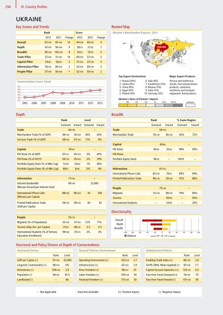 DHL Global Connectedness Index 2014