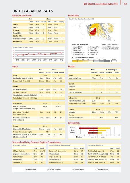 DHL Global Connectedness Index 2014