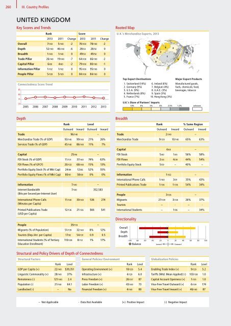 DHL Global Connectedness Index 2014