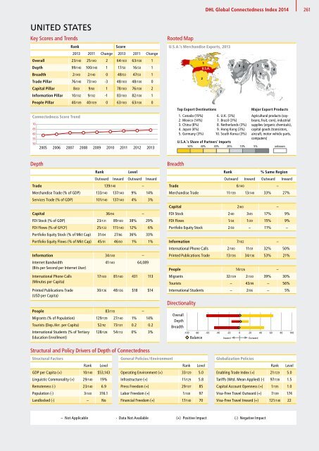 DHL Global Connectedness Index 2014