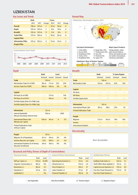 DHL Global Connectedness Index 2014