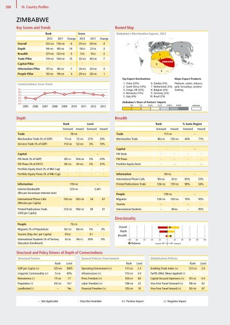 DHL Global Connectedness Index 2014