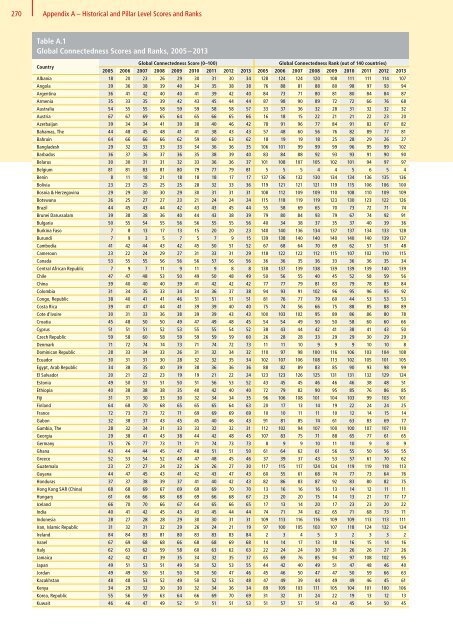 DHL Global Connectedness Index 2014