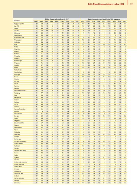 DHL Global Connectedness Index 2014