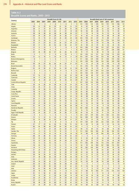 DHL Global Connectedness Index 2014