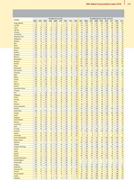 DHL Global Connectedness Index 2014