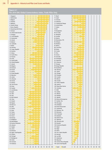 DHL Global Connectedness Index 2014