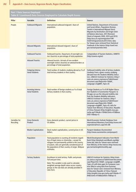 DHL Global Connectedness Index 2014