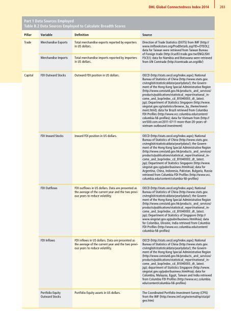 DHL Global Connectedness Index 2014