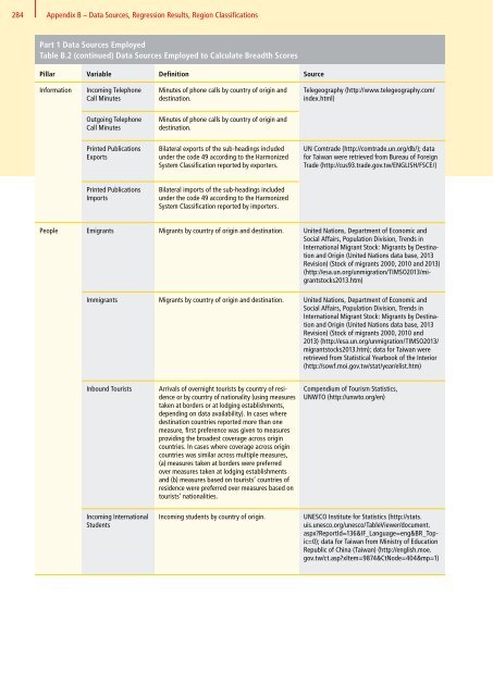 DHL Global Connectedness Index 2014