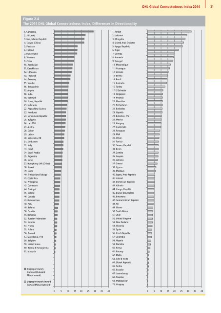 DHL Global Connectedness Index 2014