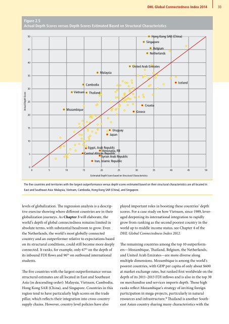 DHL Global Connectedness Index 2014