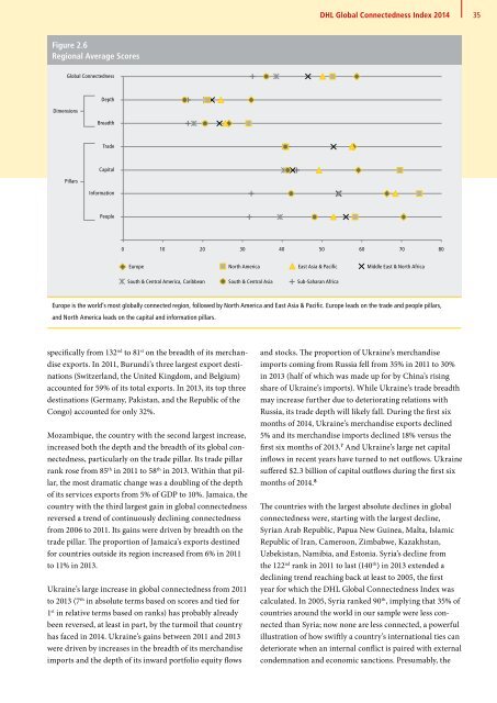 DHL Global Connectedness Index 2014