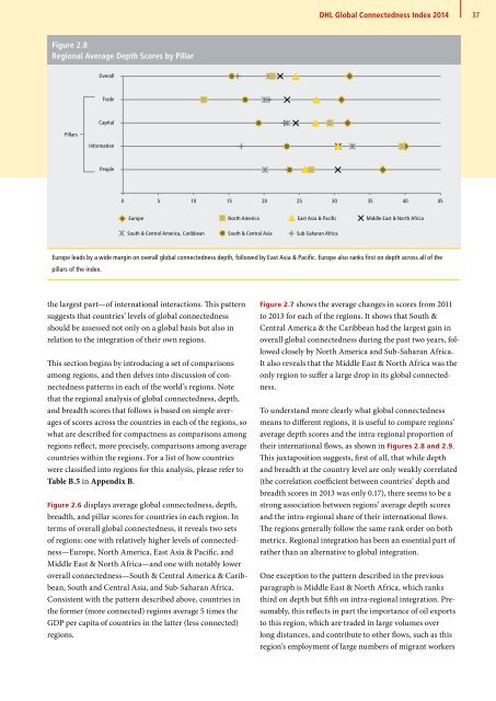 DHL Global Connectedness Index 2014