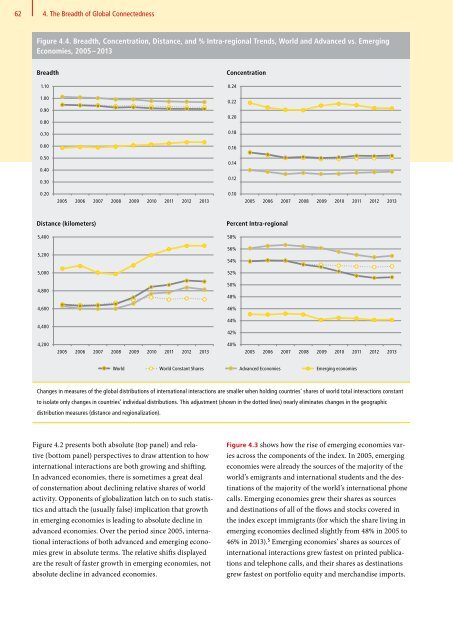 DHL Global Connectedness Index 2014