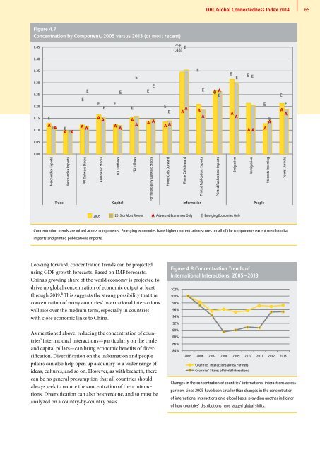 DHL Global Connectedness Index 2014