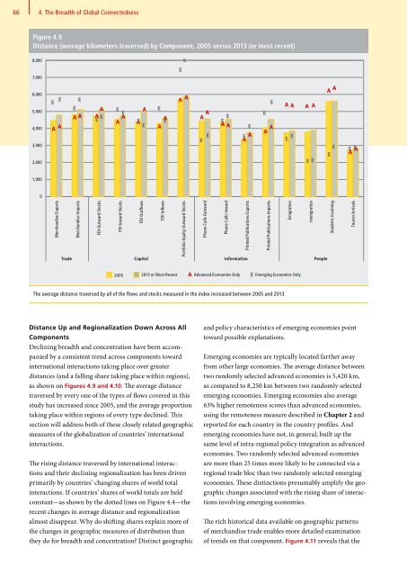 DHL Global Connectedness Index 2014