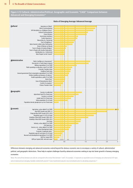 DHL Global Connectedness Index 2014