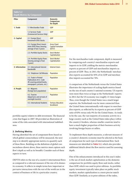 DHL Global Connectedness Index 2014