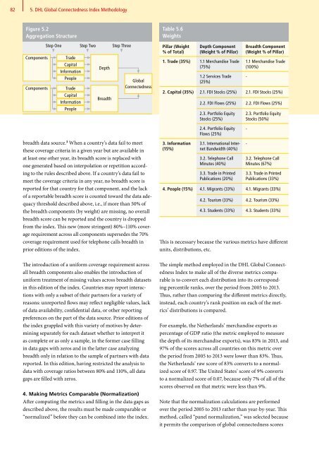 DHL Global Connectedness Index 2014