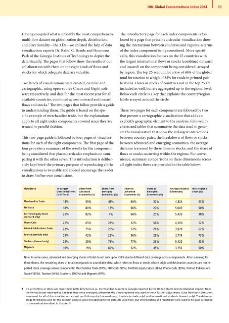 DHL Global Connectedness Index 2014