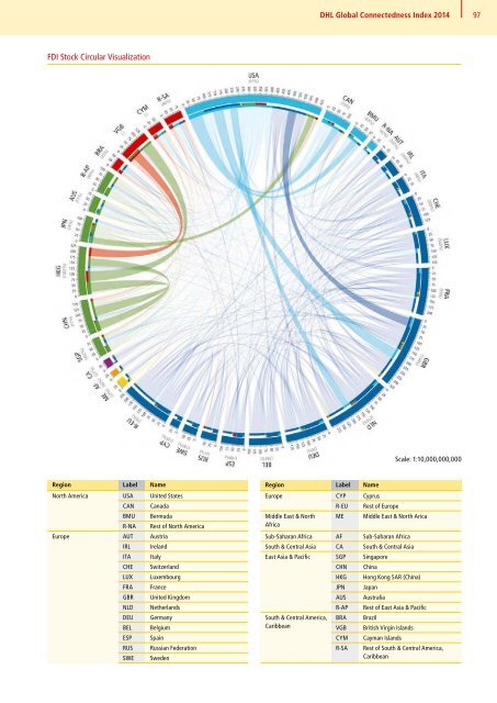 DHL Global Connectedness Index 2014