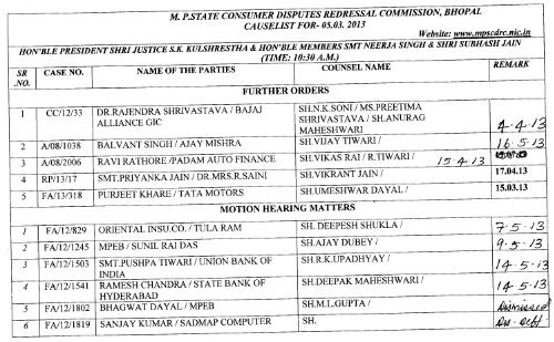 05.03.2013 - Madhya Pradesh State Consumer Disputes Redressal ...