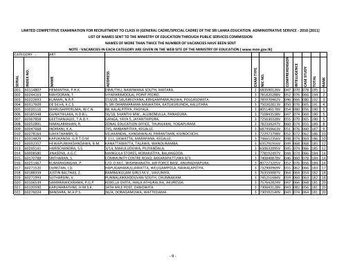 category - Department of Examinations - Sri Lanka