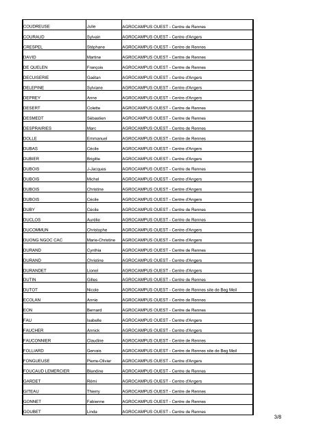 Liste AGROCAMPUS OUEST collÃ¨ge 5 autres personnels Agreenium