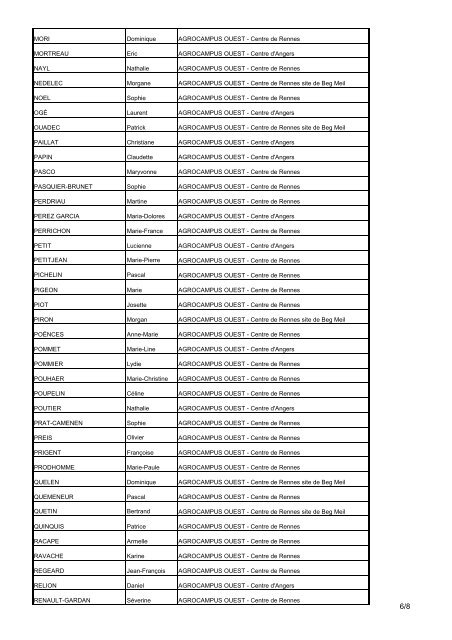 Liste AGROCAMPUS OUEST collÃ¨ge 5 autres personnels Agreenium