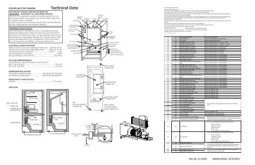 Technical Data - MSAWorld.com