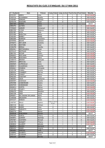 resultats du cles 2 d'anglais du 17 mai 2011 - UFR LAG-LEA