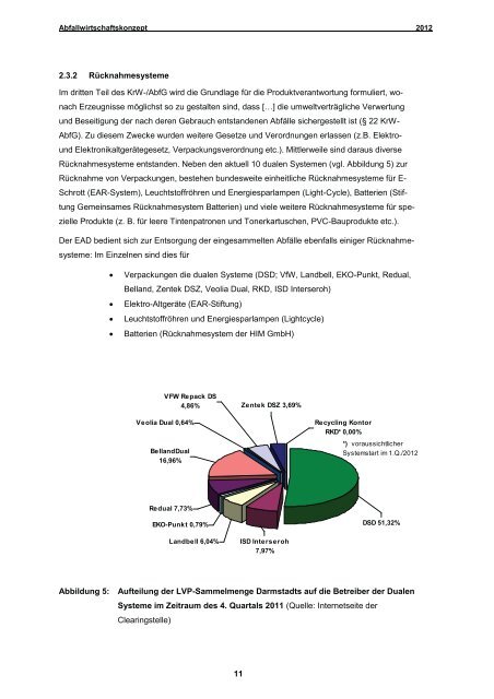 Abfallwirtschaftskonzept - EAD - Darmstadt