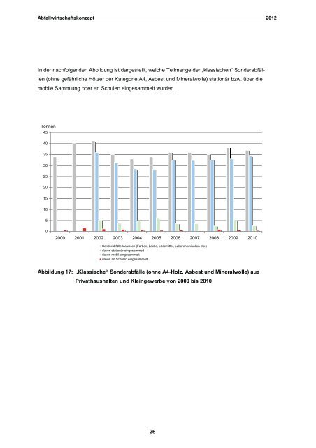 Abfallwirtschaftskonzept - EAD - Darmstadt