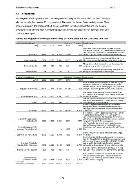 Abfallwirtschaftskonzept - EAD - Darmstadt