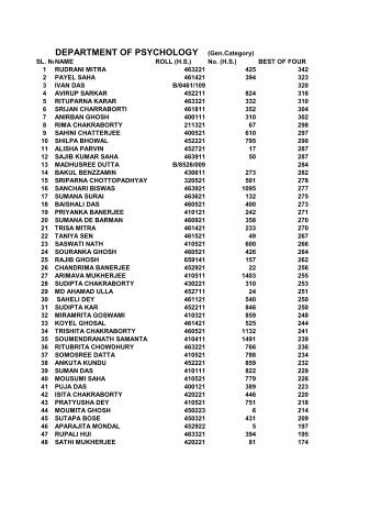 Merit List PSYCHOLOGY