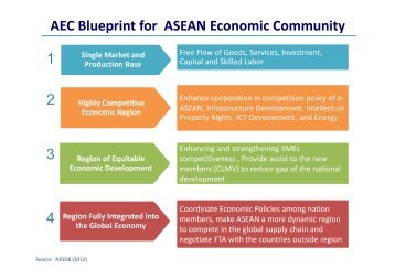 AEC Blueprint for ASEAN Economic Community Single ... - TNSC