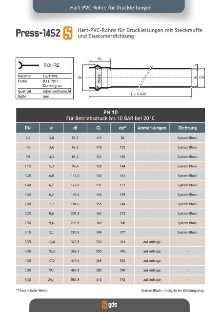 Hart-PVC-Rohre fÃ¼r Druckleitungen - Seiter Europe