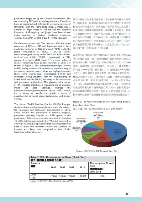 åˆ©ç”¨ç¨€åœŸæå‡é¦™æ¸¯å‰µæ–°åŠç§‘æŠ€å·¥æ¥­çš„ç­–ç•¥å¯è¡Œæ€§ç ”ç©¶ - é¦™æ¸¯å·¥æ¥­ç¸½æœƒ