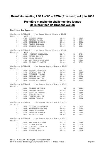 RIWA (Rixensart) - athlétisme en Brabant-Wallon