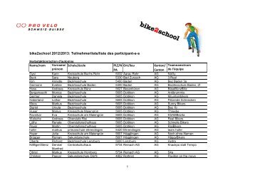 bike2school 2012/2013: Teilnehmerliste/liste des participant-e-s