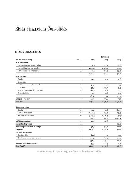 Rapport Financier - Euro Disney SCA