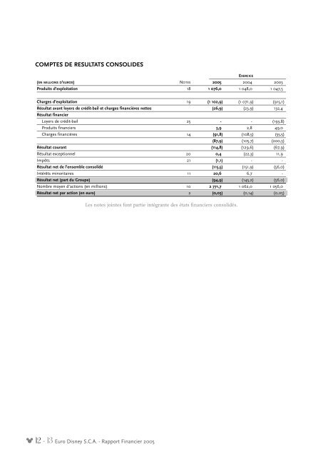Rapport Financier - Euro Disney SCA