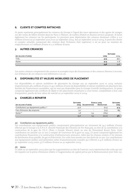 Rapport Financier - Euro Disney SCA