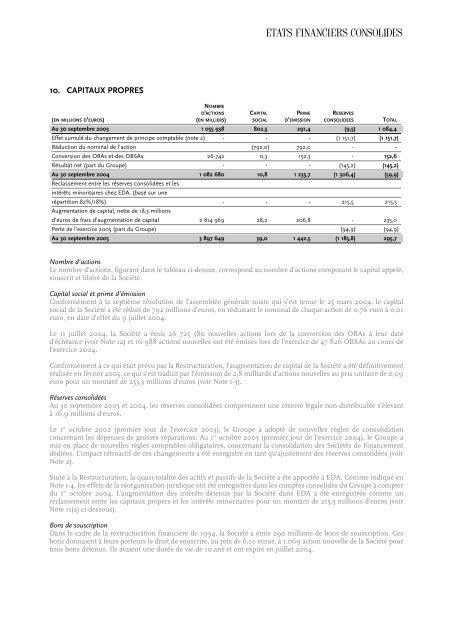 Rapport Financier - Euro Disney SCA