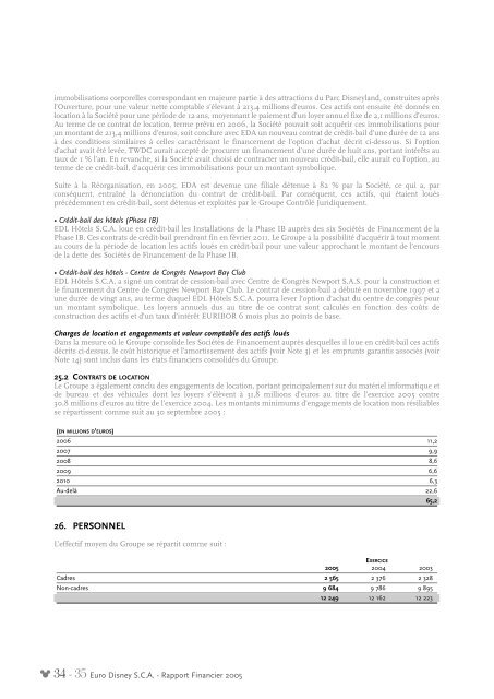 Rapport Financier - Euro Disney SCA