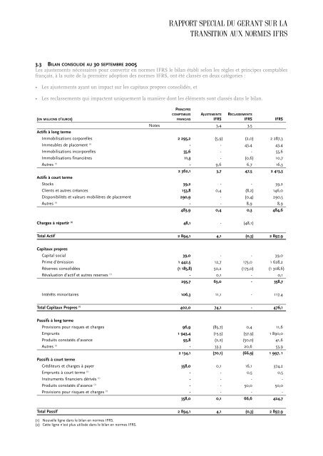 Rapport Financier - Euro Disney SCA