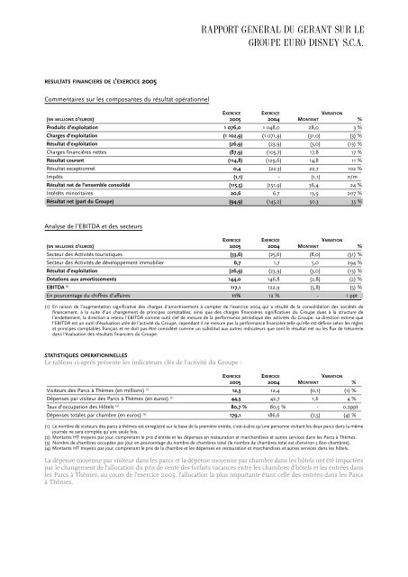 Rapport Financier - Euro Disney SCA