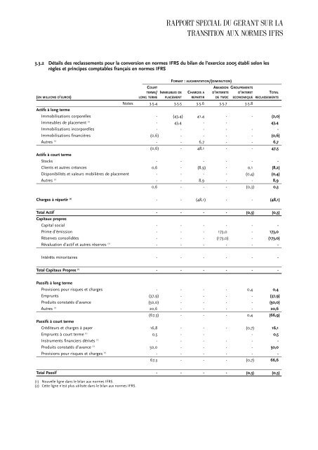 Rapport Financier - Euro Disney SCA