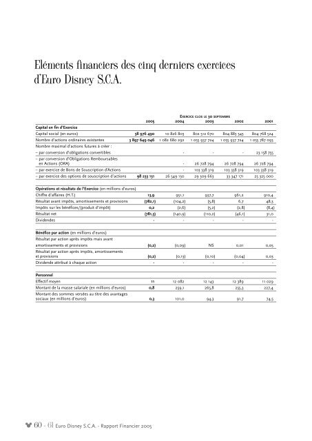 Rapport Financier - Euro Disney SCA